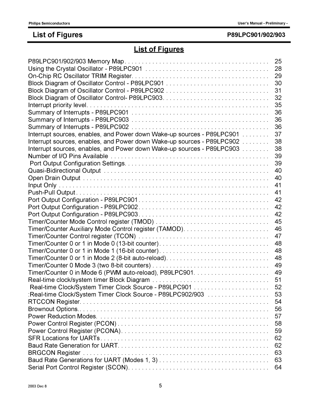 Philips P89LPC902, P89LPC903 user manual P89LPC901/902/903 