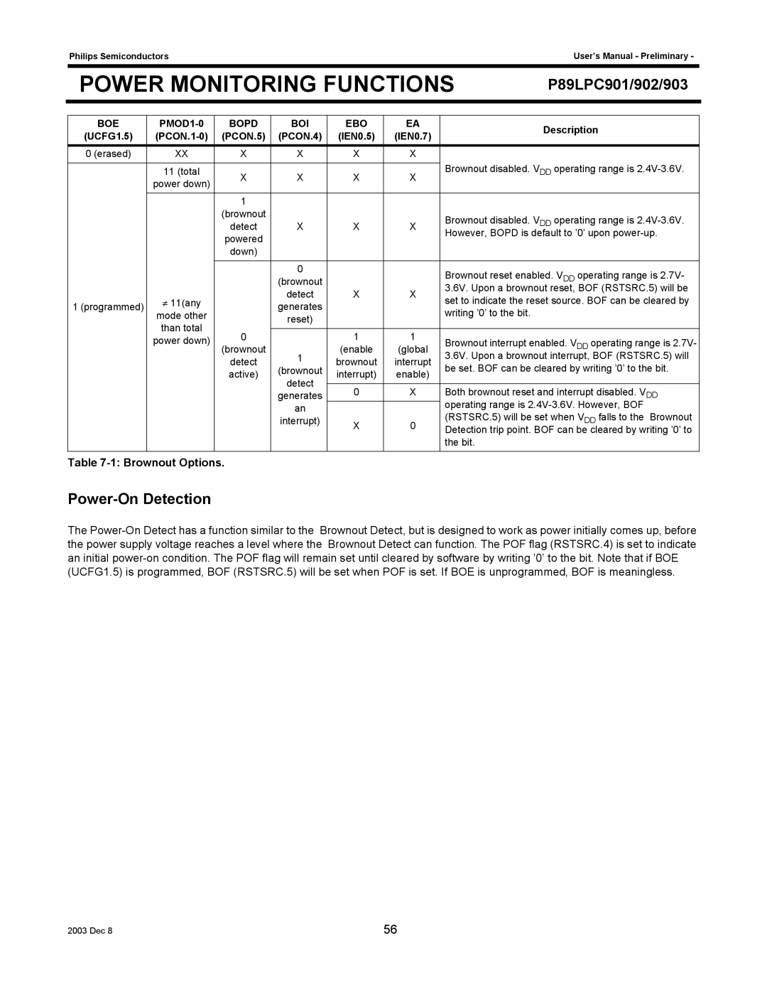 Philips P89LPC902, P89LPC901, P89LPC903 user manual Power-On Detection, Brownout Options 