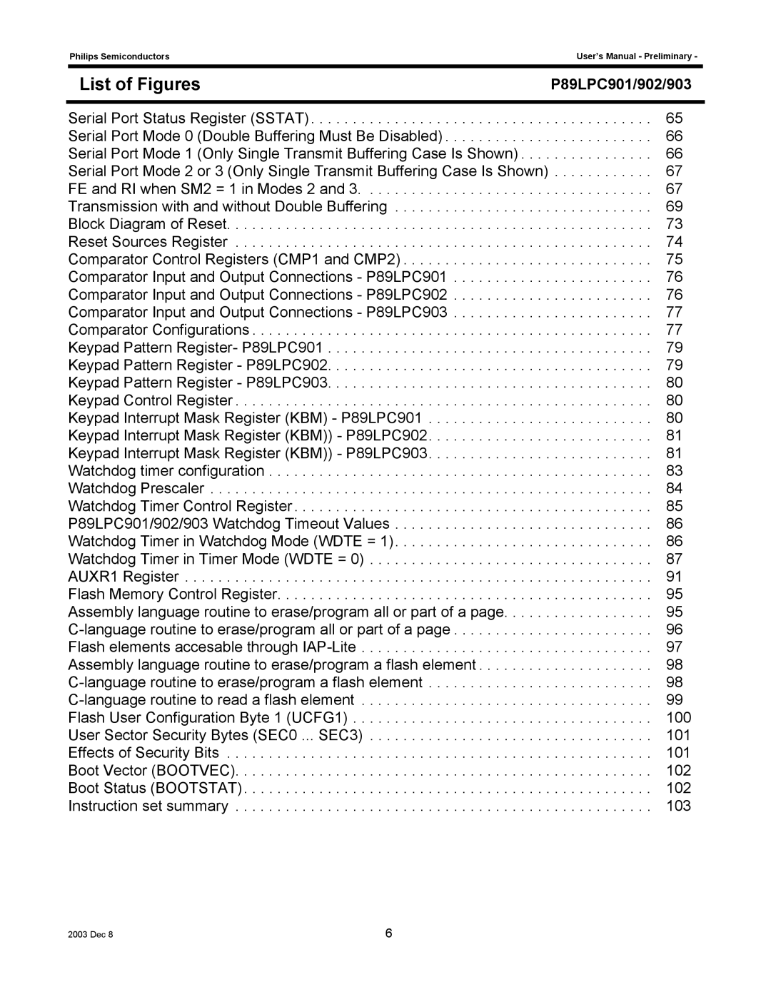 Philips P89LPC901, P89LPC903, P89LPC902 user manual List of Figures 