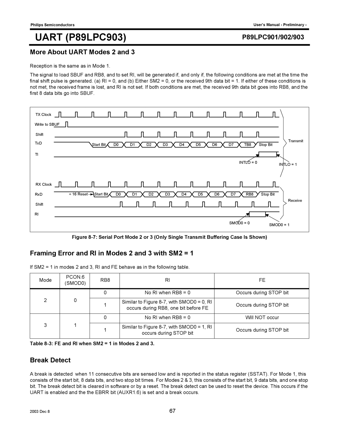 Philips P89LPC903, P89LPC902 P89LPC901/902/903 More About Uart Modes 2, Framing Error and RI in Modes 2 and 3 with SM2 = 