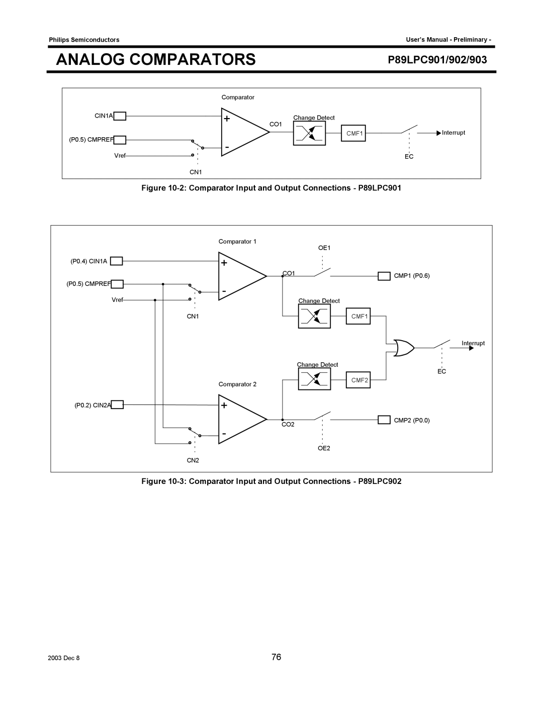 Philips P89LPC903, P89LPC902 user manual Comparator Input and Output Connections P89LPC901 