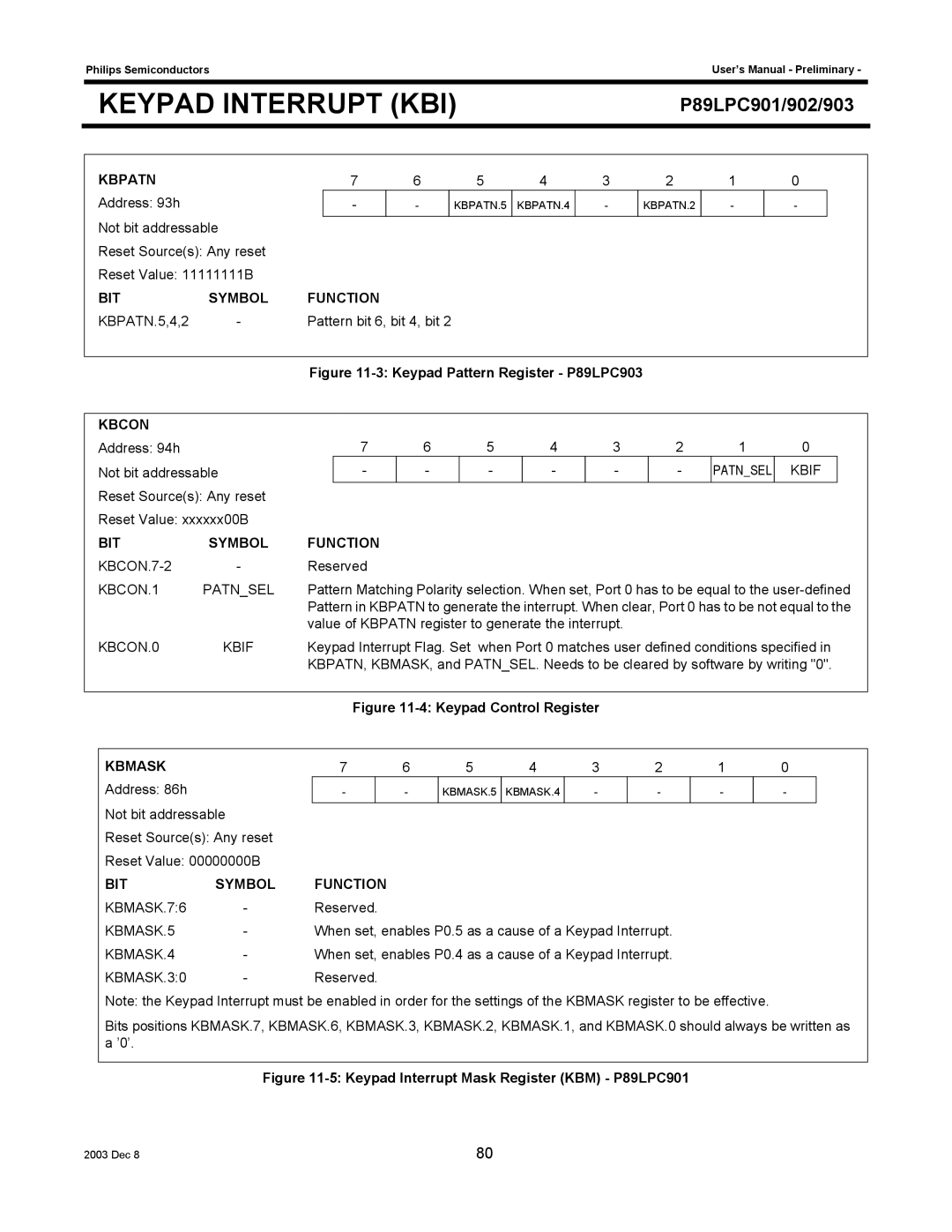 Philips P89LPC902, P89LPC901, P89LPC903 user manual Kbcon, Kbmask 