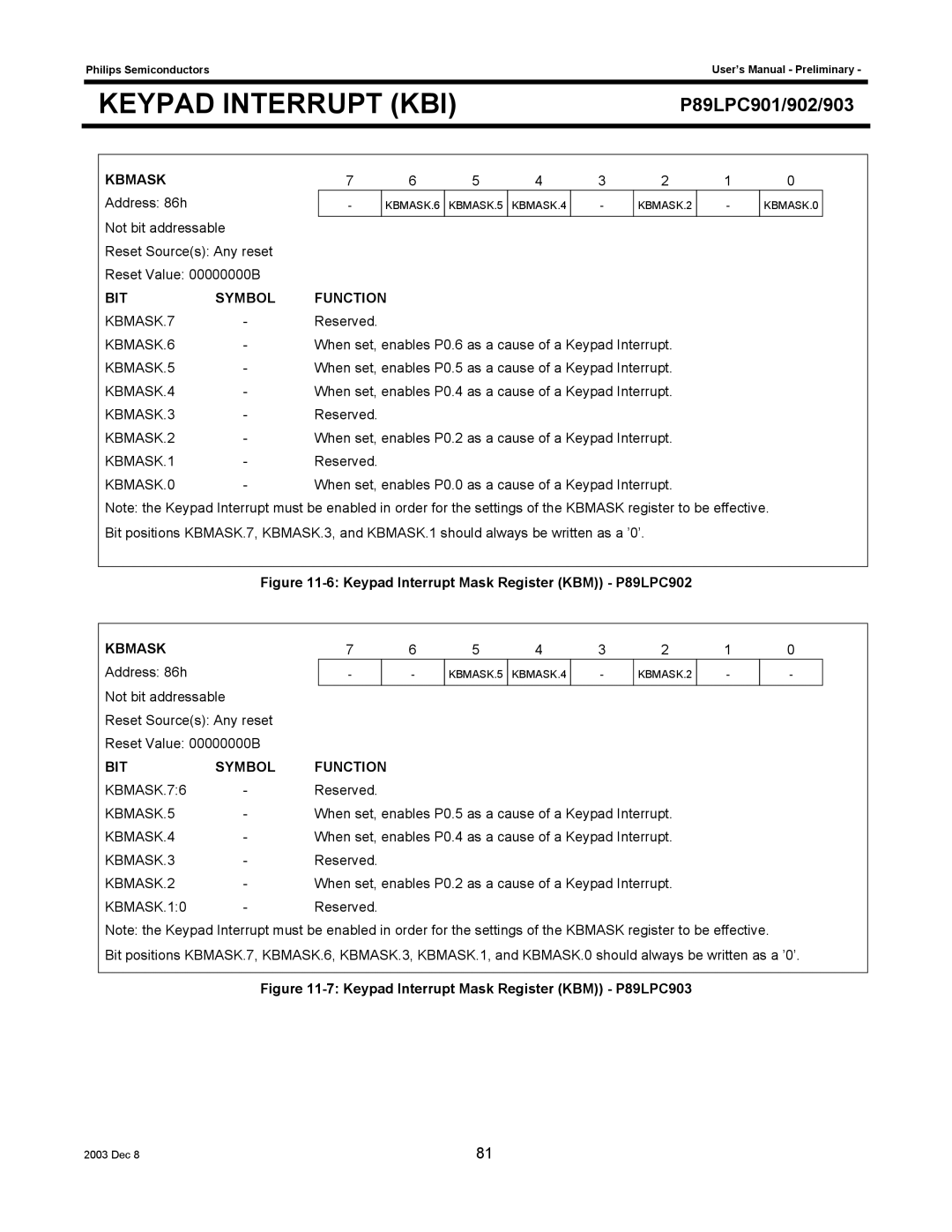 Philips P89LPC901, P89LPC903, P89LPC902 user manual KBMASK.7, KBMASK.6, KBMASK.3, KBMASK.2, KBMASK.0, KBMASK.10 