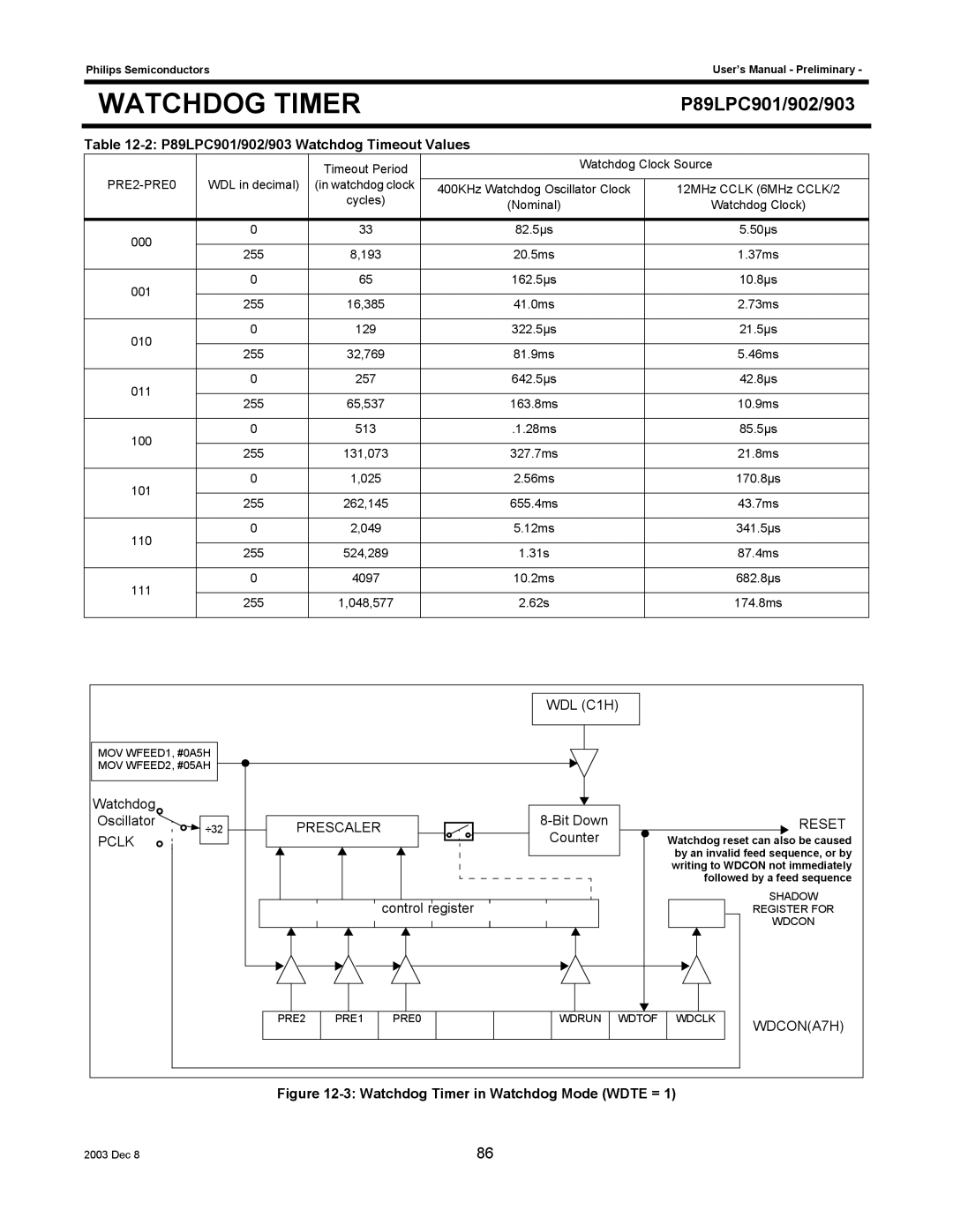 Philips P89LPC902, P89LPC903 user manual P89LPC901/902/903 Watchdog Timeout Values, Prescaler Reset Pclk, WDCONA7H 