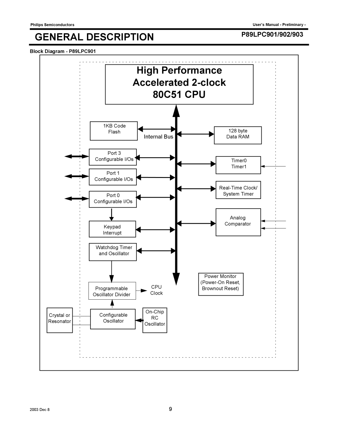 Philips P89LPC903, P89LPC902 user manual Block Diagram P89LPC901, Cpu 