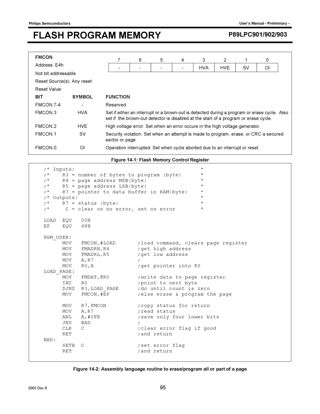 Philips P89LPC902, P89LPC901, P89LPC903 user manual Fmcon 