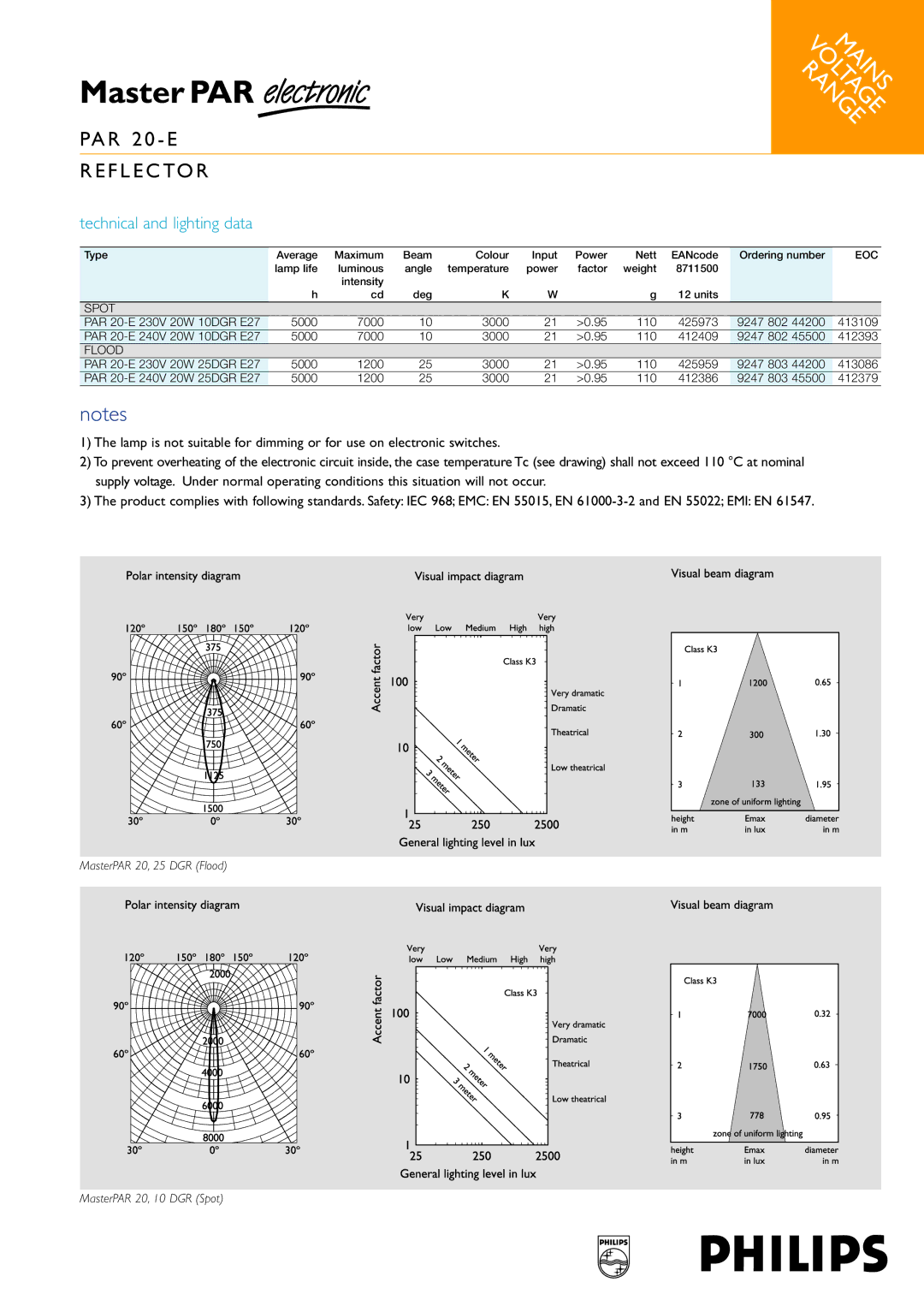 Philips PAR 20-E dimensions Technical and lighting data, Spot, Flood 