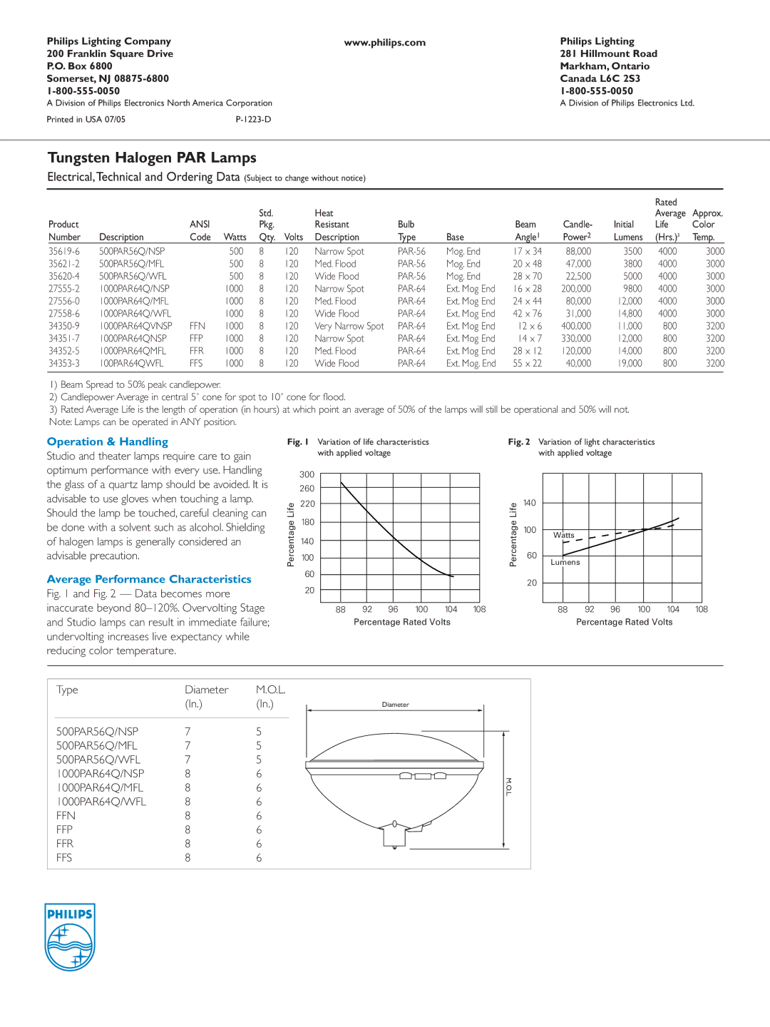 Philips PAR-56, PAR-64 manual Tungsten Halogen PAR Lamps, Operation & Handling, Average Performance Characteristics 