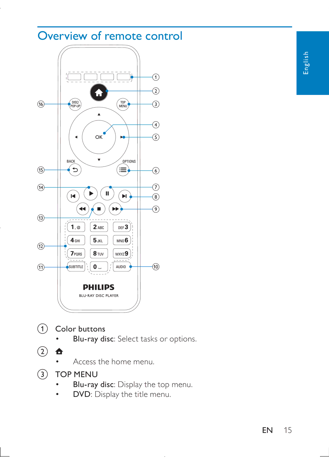 Philips PB9011 manual Overview of remote control 