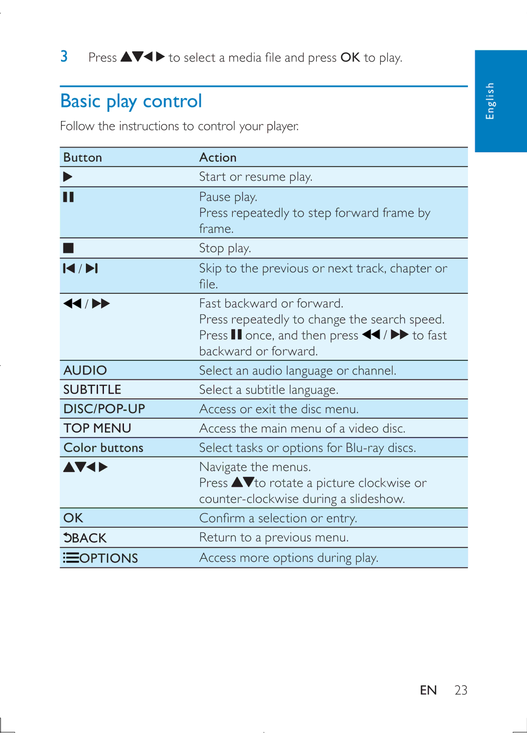 Philips PB9011 manual Basic play control, TOP Menu 