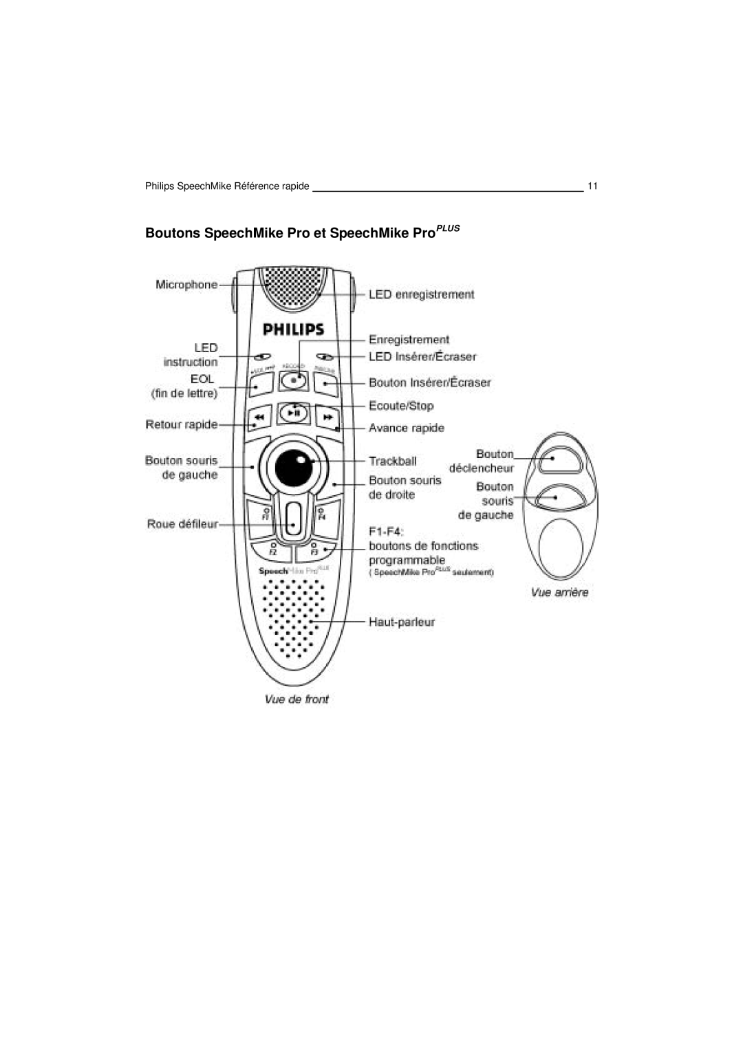 Philips PC-Dictation Microphone manual Boutons SpeechMike Pro et SpeechMike ProPLUS 