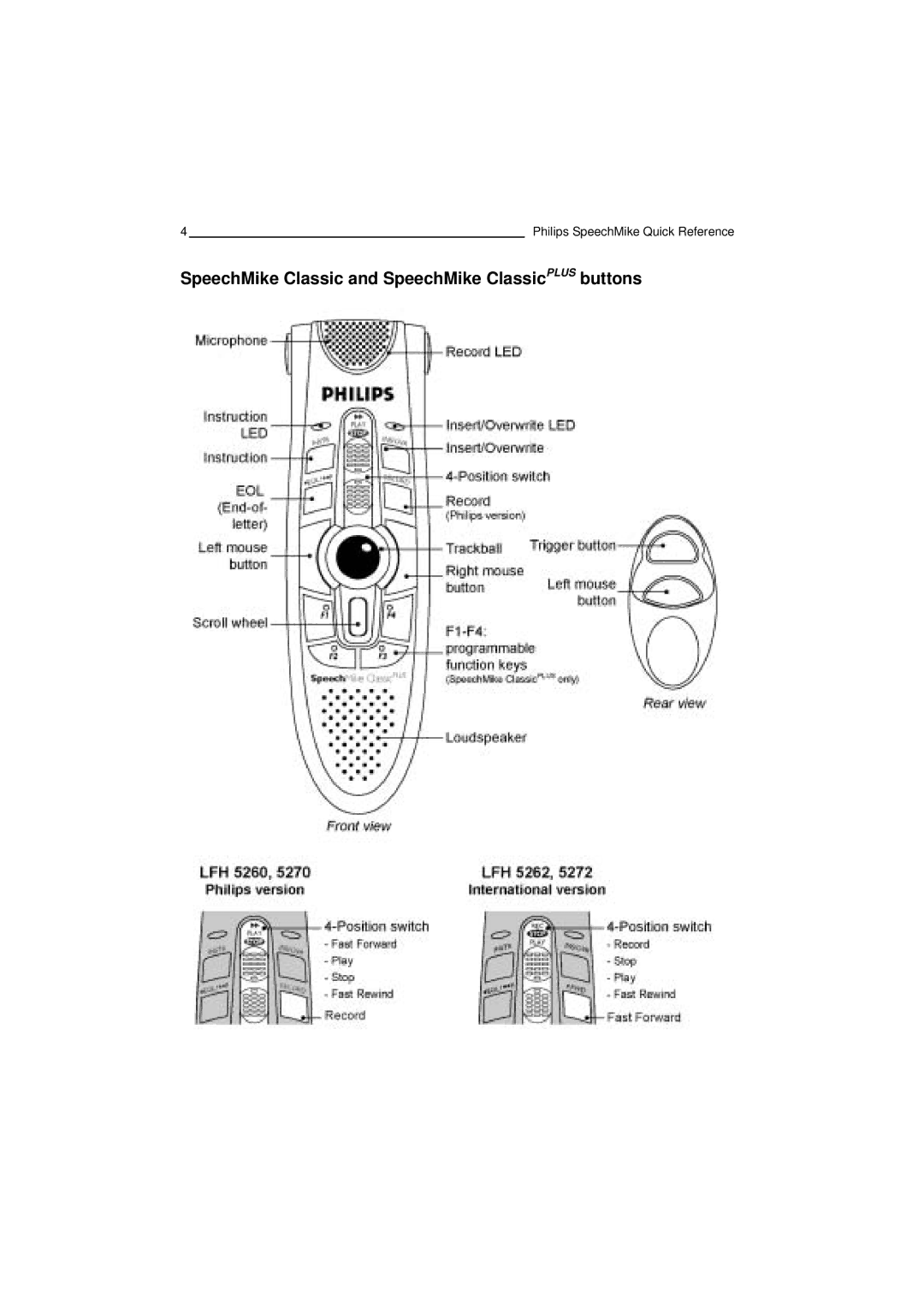 Philips PC-Dictation Microphone manual SpeechMike Classic and SpeechMike ClassicPLUS buttons 