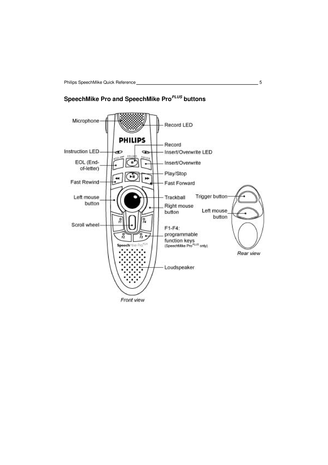 Philips PC-Dictation Microphone manual SpeechMike Pro and SpeechMike ProPLUS buttons 