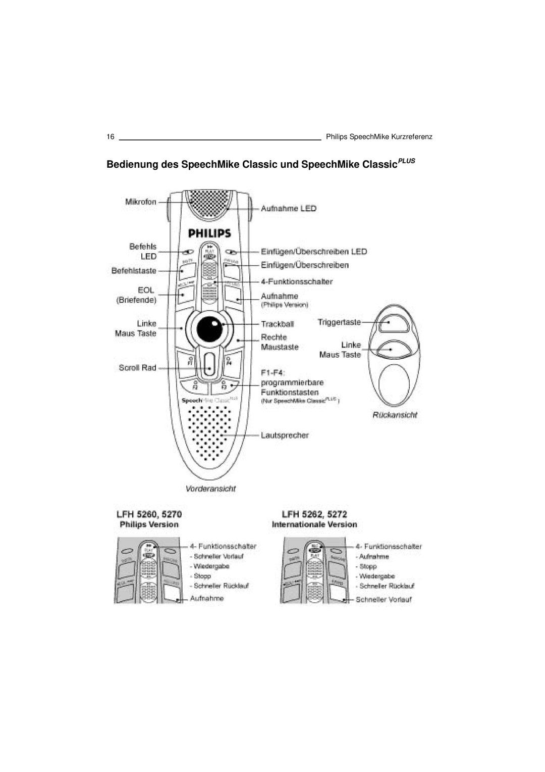 Philips PC-Dictation Microphone manual Bedienung des SpeechMike Classic und SpeechMike ClassicPLUS 