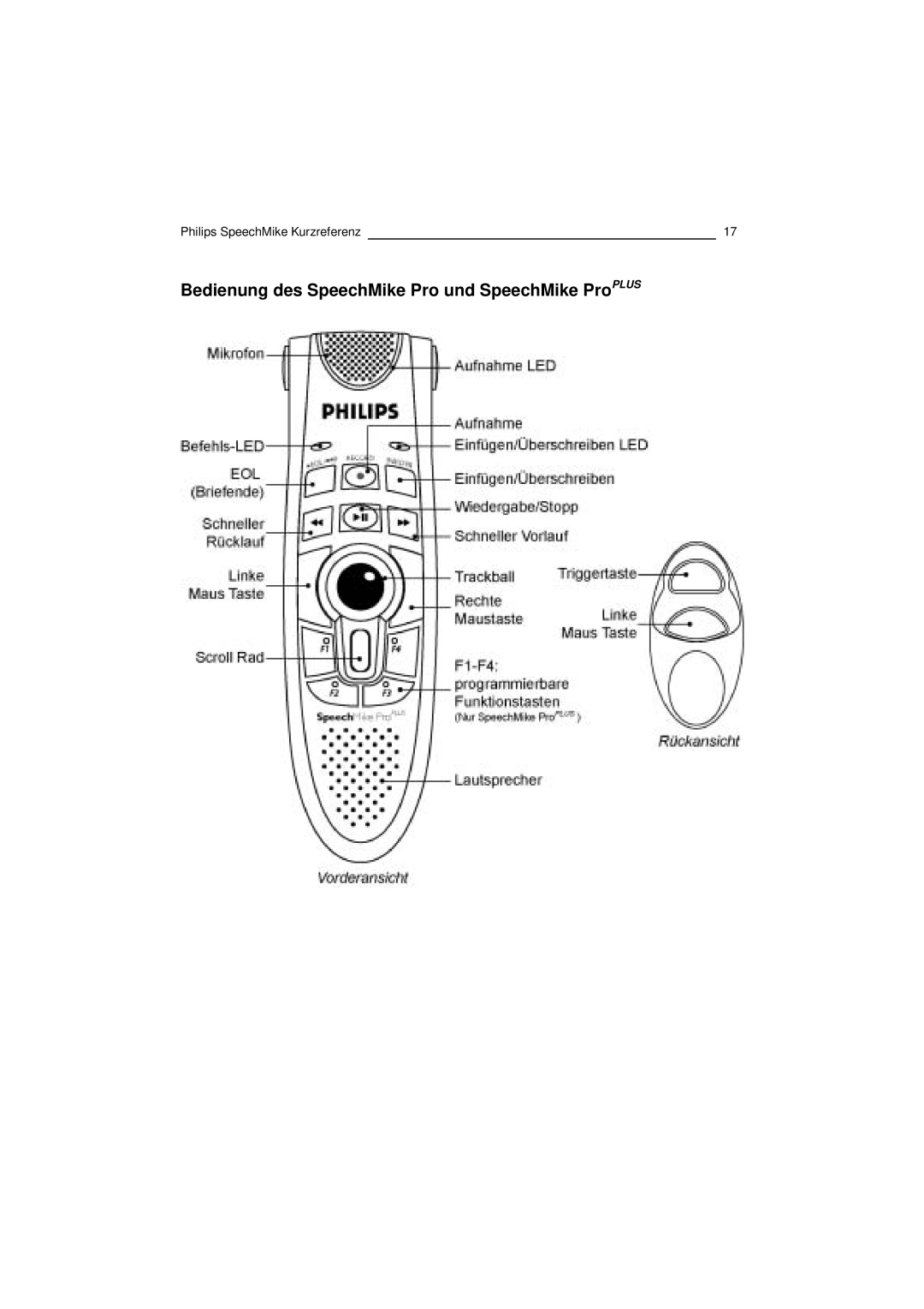 Philips PC-Dictation Microphone manual Bedienung des SpeechMike Pro und SpeechMike ProPLUS 