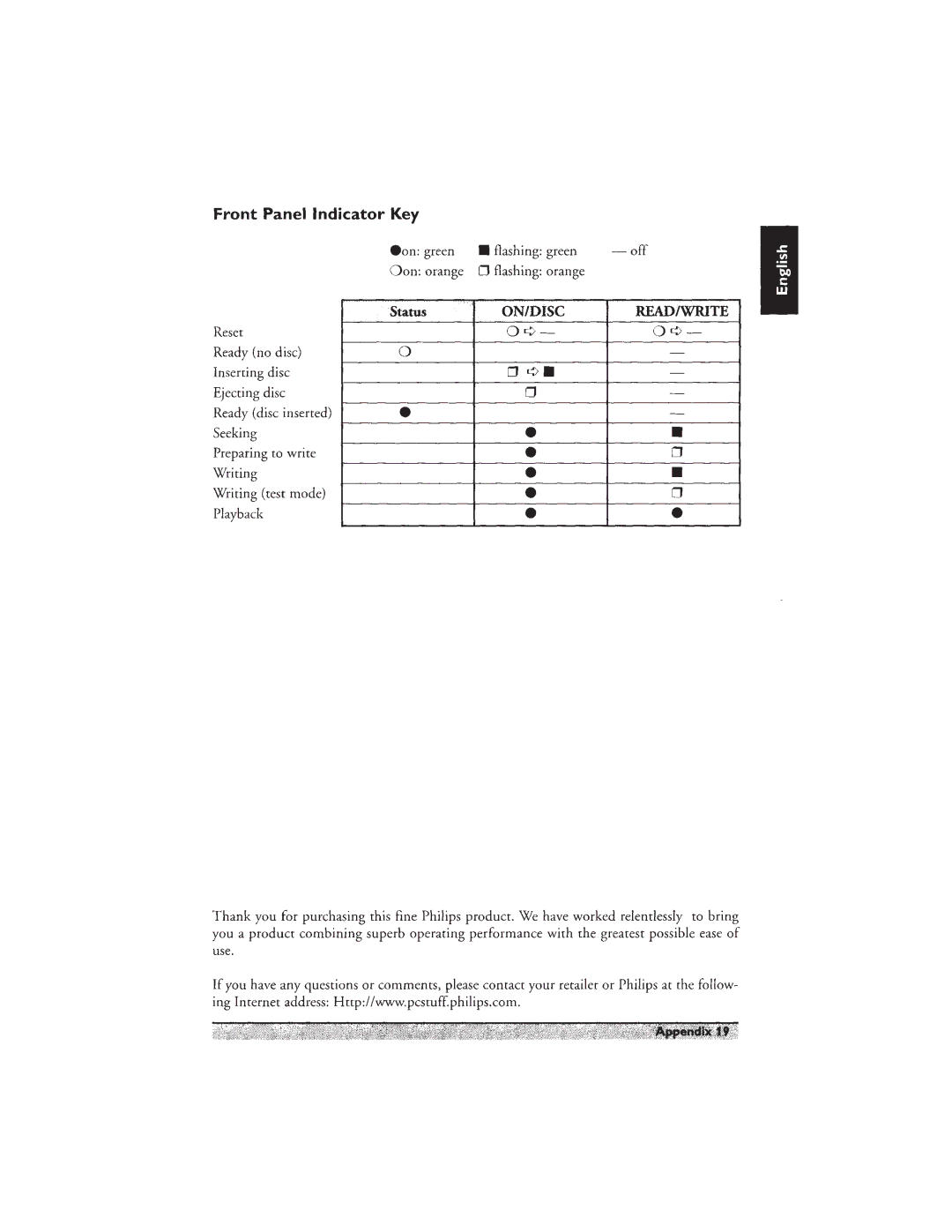 Philips PCA460RW manual 