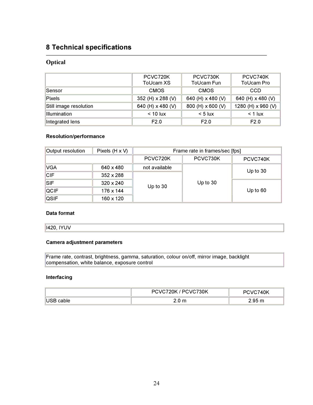 Philips PCVC740K99 Technical specifications, Resolution/performance, Data format, Camera adjustment parameters 