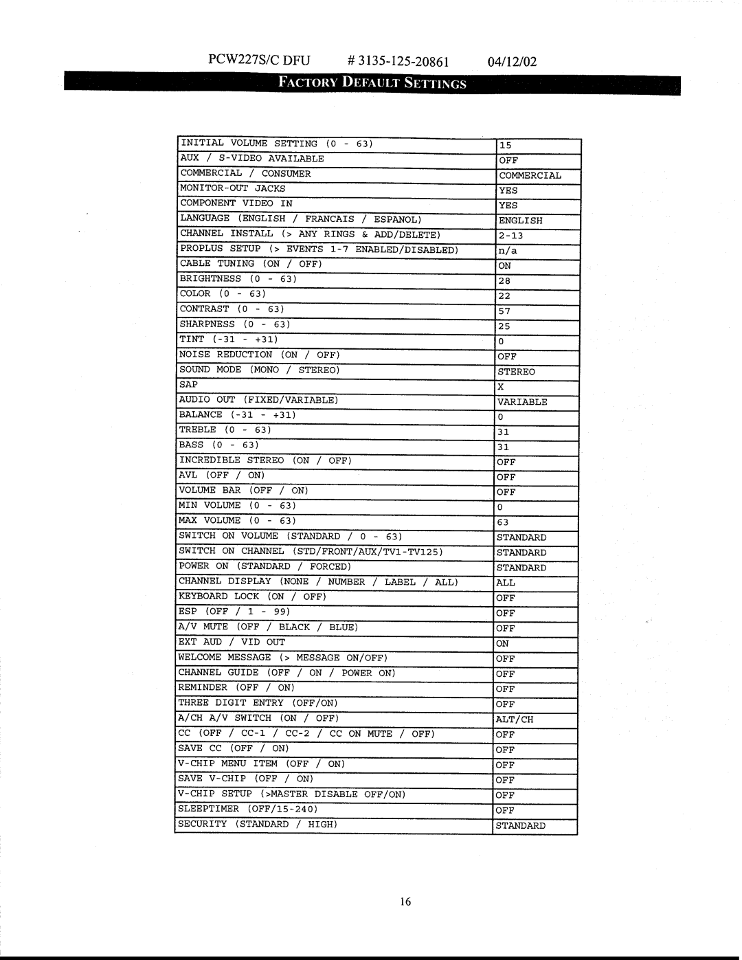 Philips PCW227S, PCW227C manual 