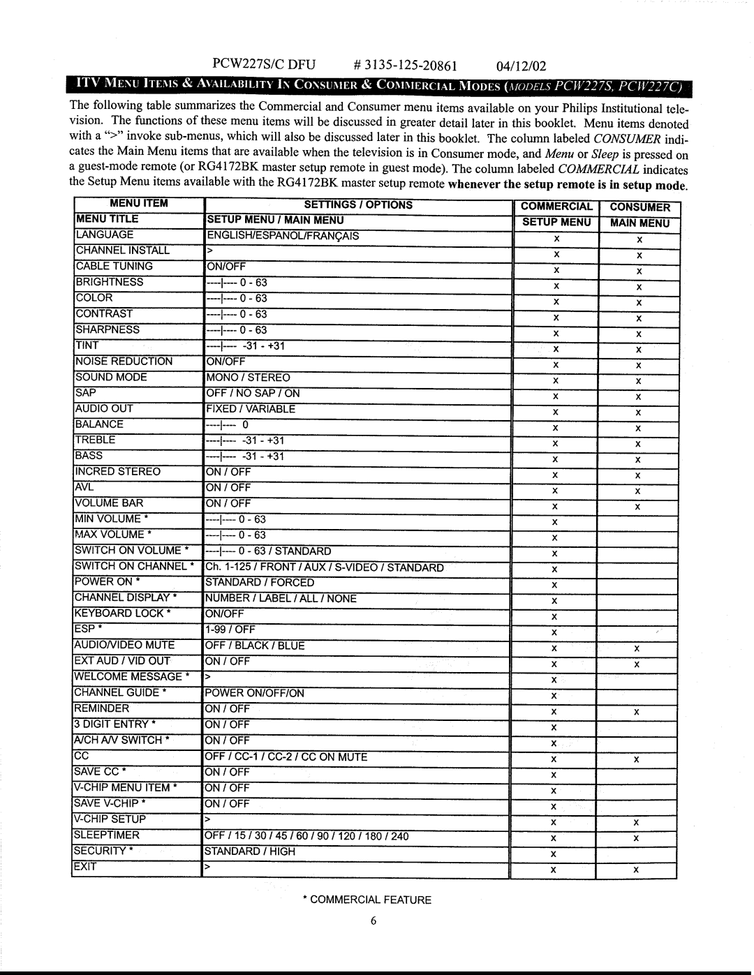 Philips PCW227S, PCW227C manual 