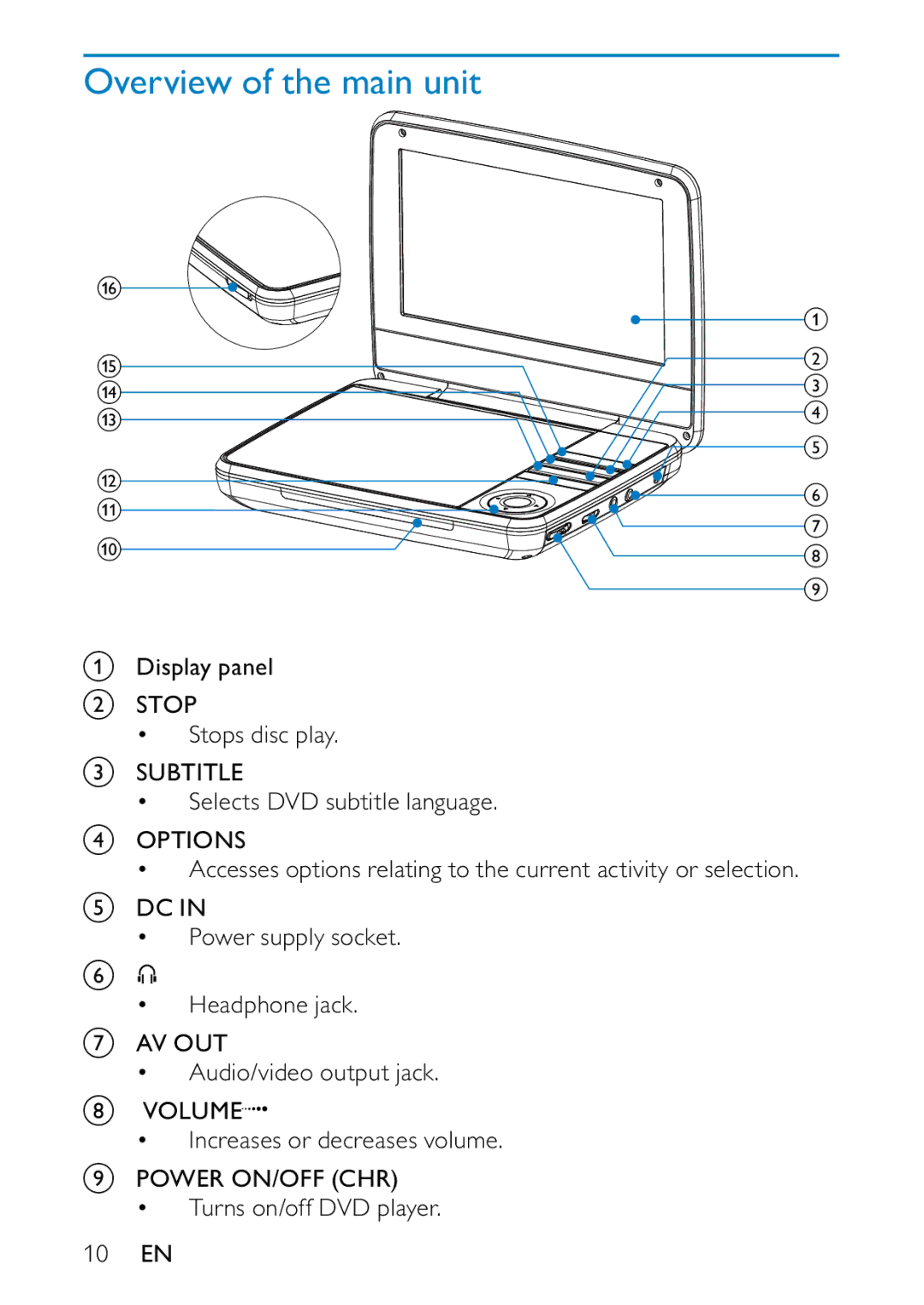 Philips PD7000B/98 user manual Overview of the main unit 