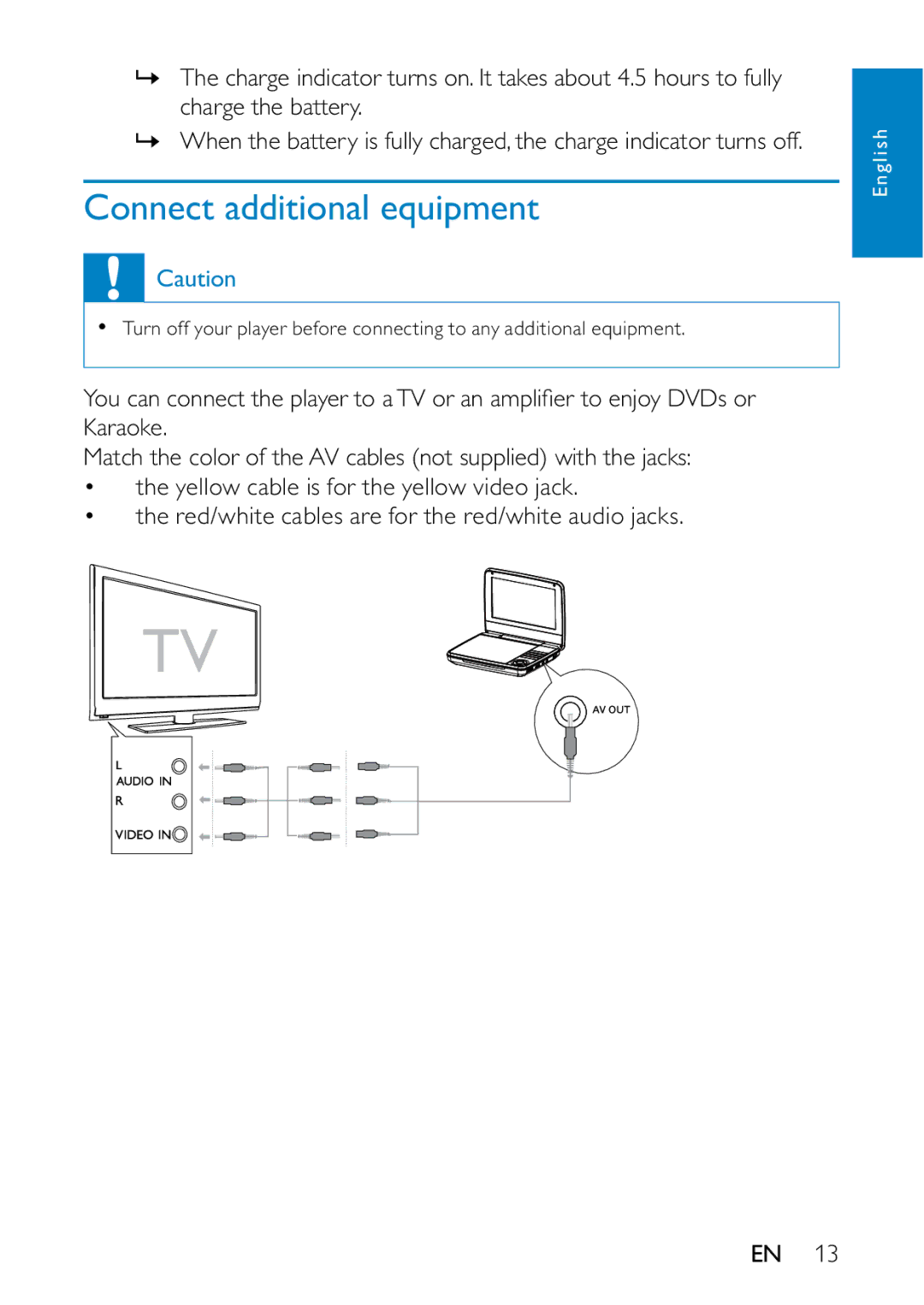 Philips PD7000B/98 user manual Connect additional equipment 