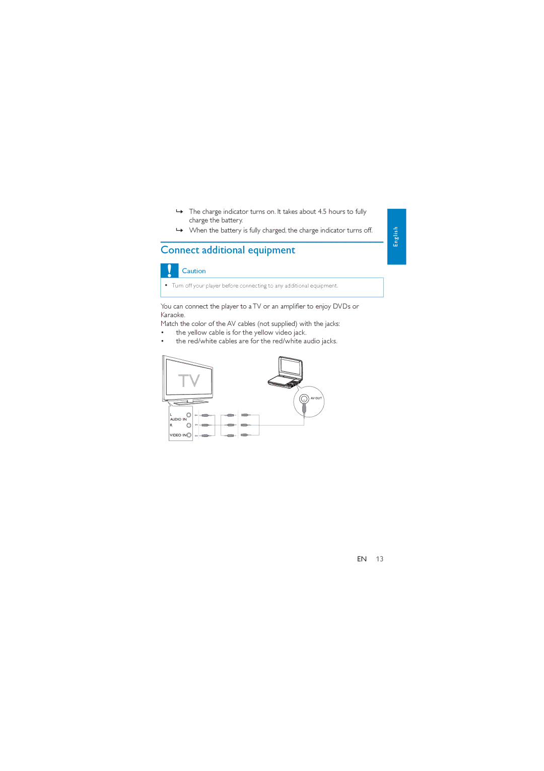 Philips PD7000C, PD7000S user manual Connect additional equipment 