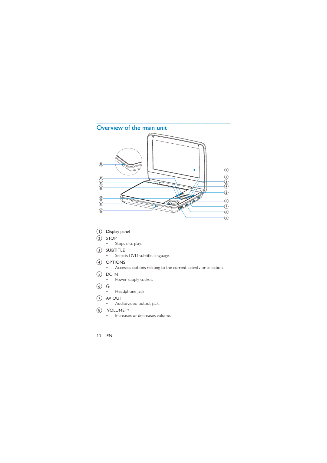 Philips PD7000S, PD7000C user manual Overview of the main unit 