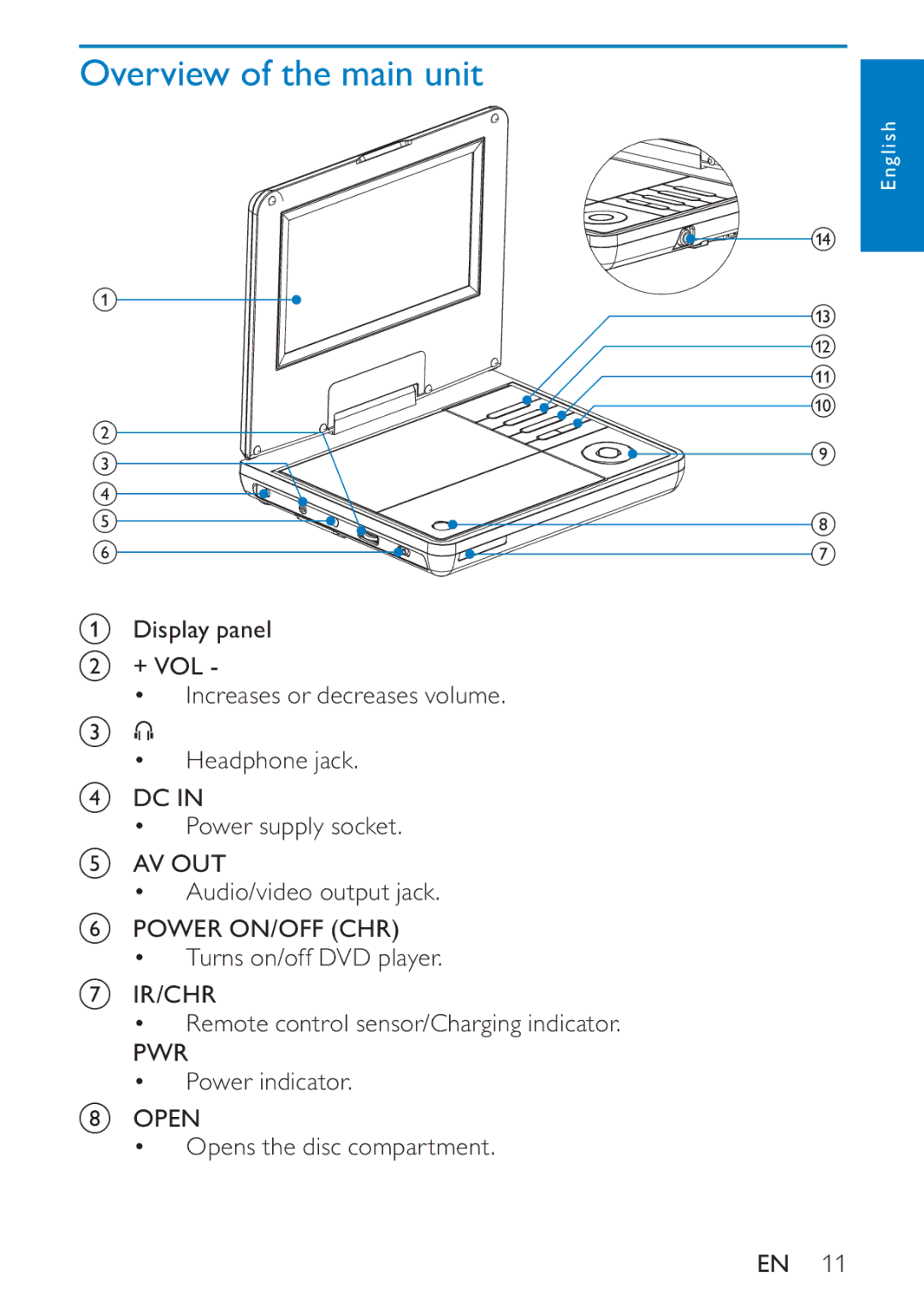 Philips PD7005 user manual Overview of the main unit, Pwr 