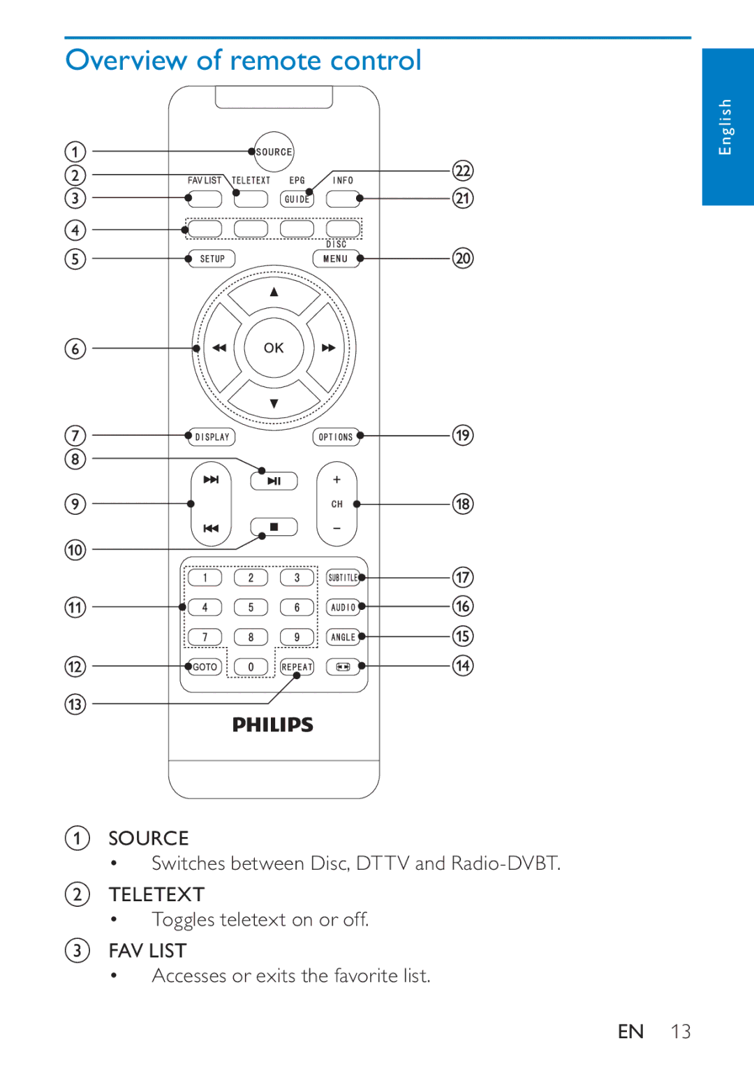 Philips PD7005 user manual Overview of remote control 