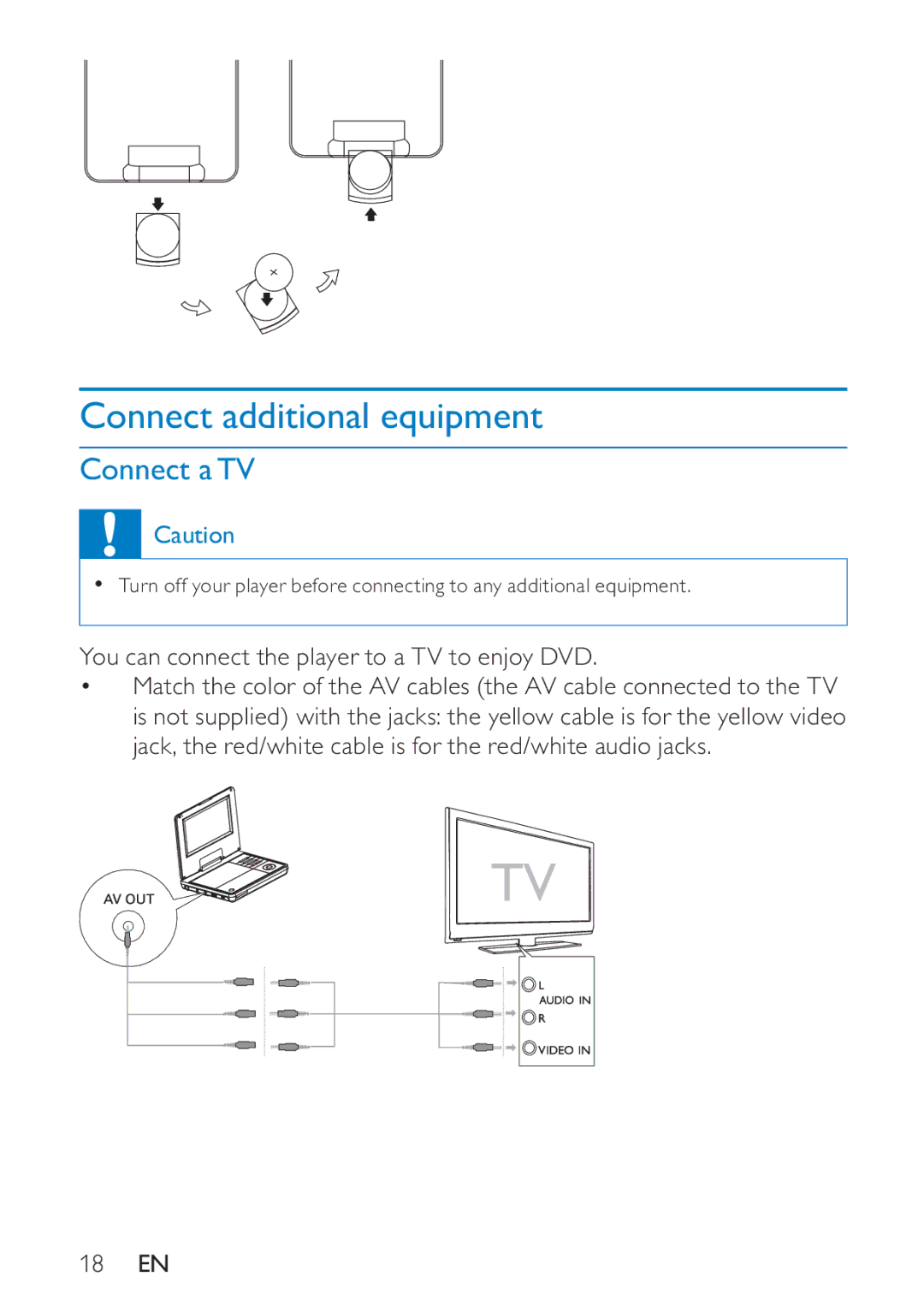 Philips PD7005 user manual Connect additional equipment, Connect aTV 