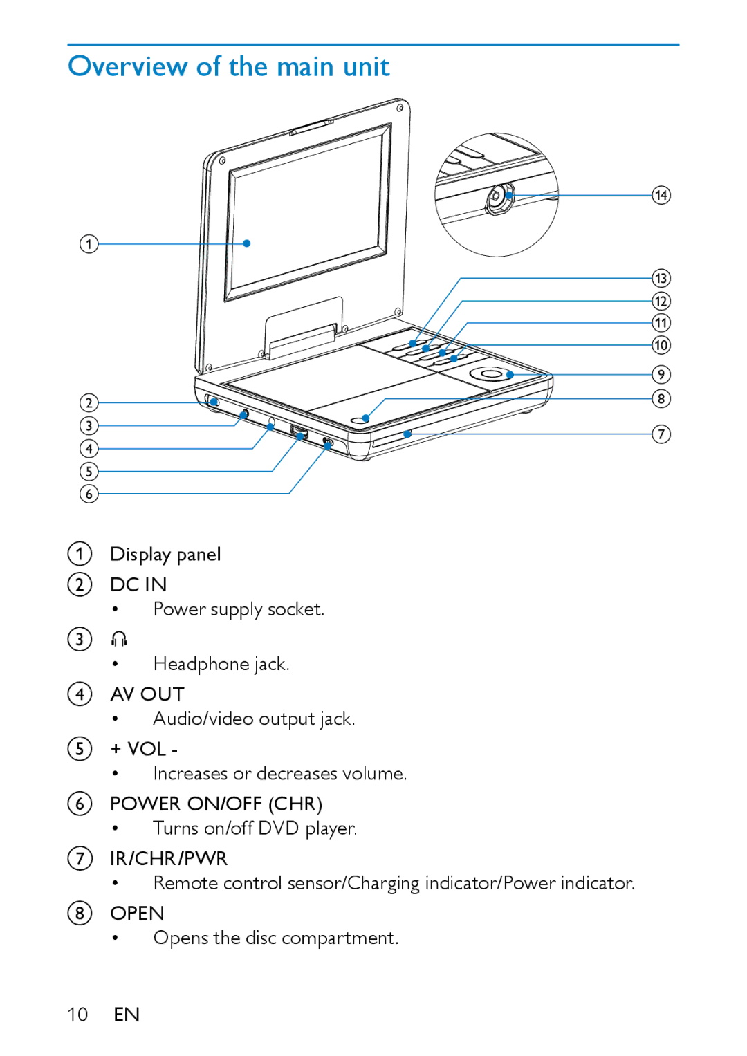 Philips PD7007/93 user manual Overview of the main unit, Av Out, Power ON/OFF CHR, Ir/Chr/Pwr, Open 