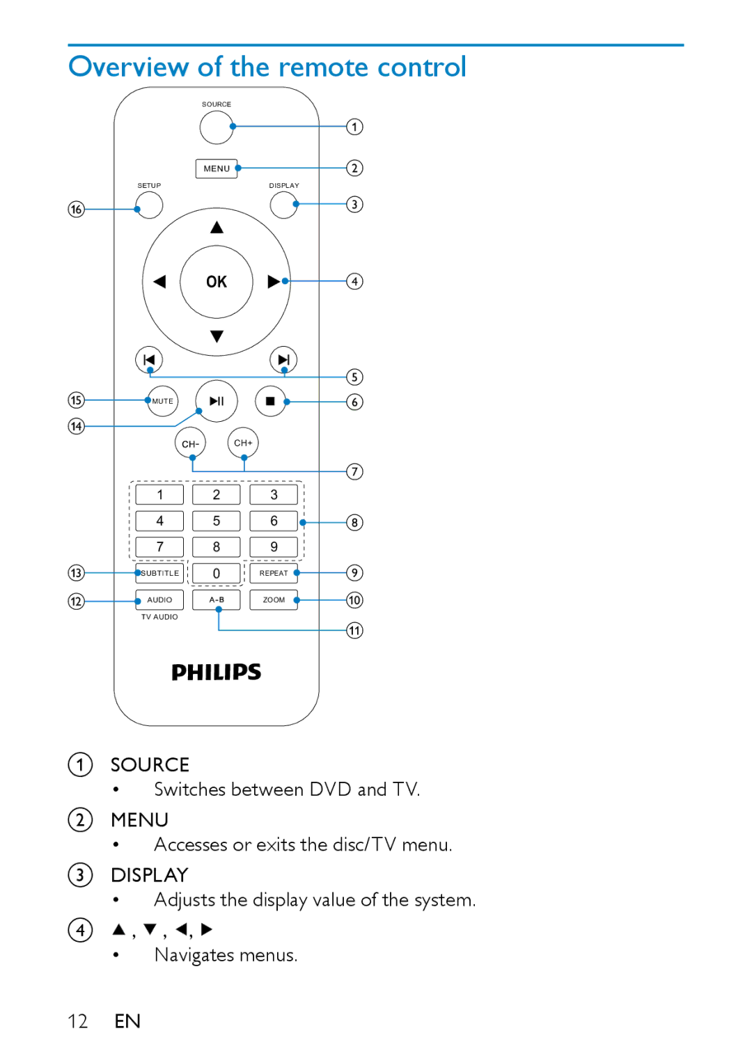 Philips PD7007/93 user manual Overview of the remote control, Source, Display 