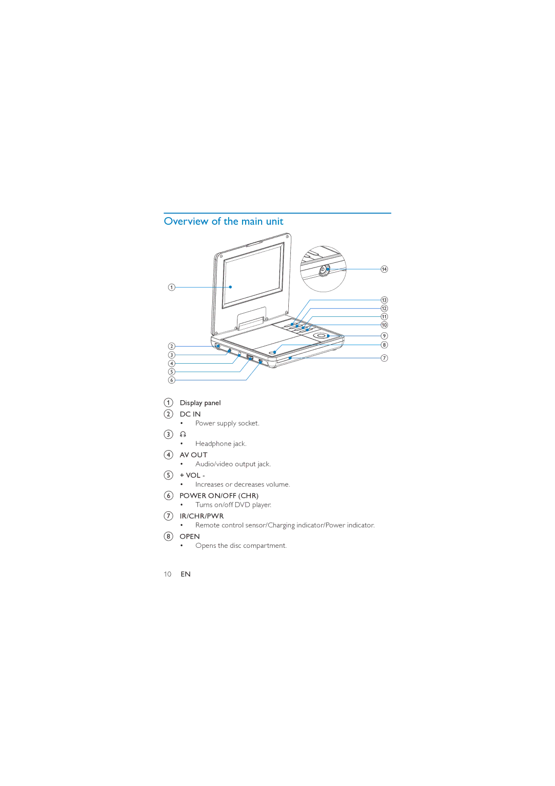 Philips PD7007/55 user manual Overview of the main unit 