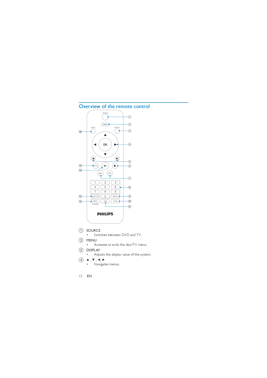 Philips PD7007/98 user manual Overview of the remote control 