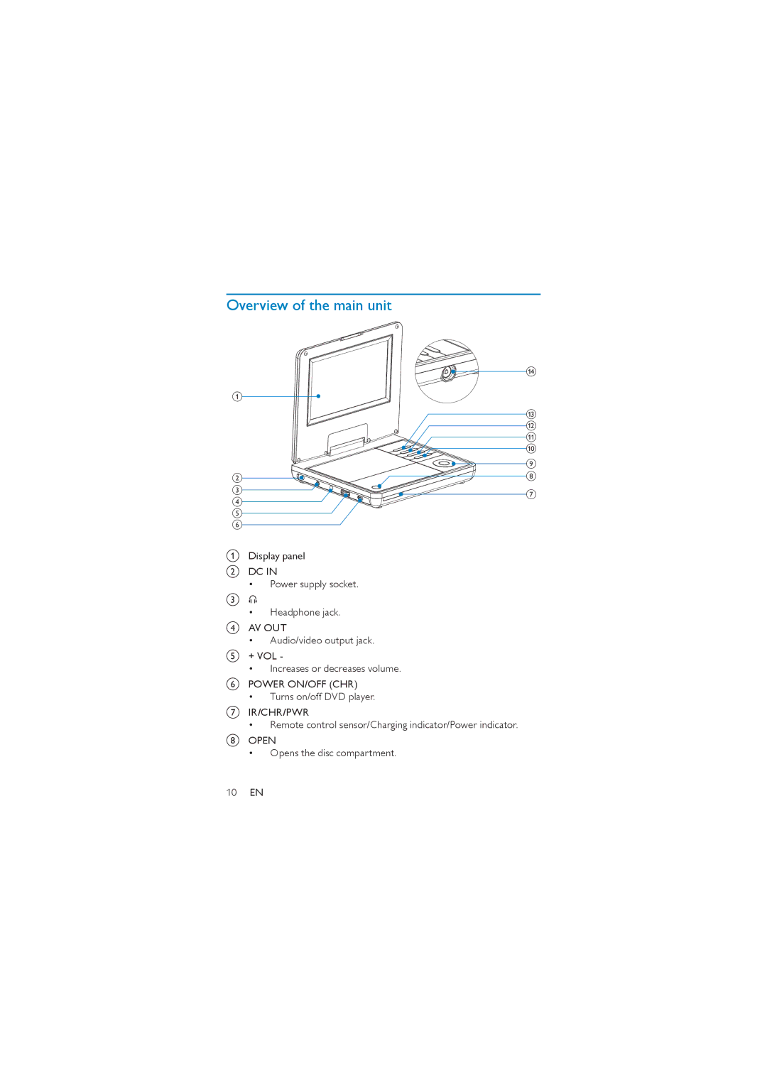 Philips PD7007/98 user manual Overview of the main unit 