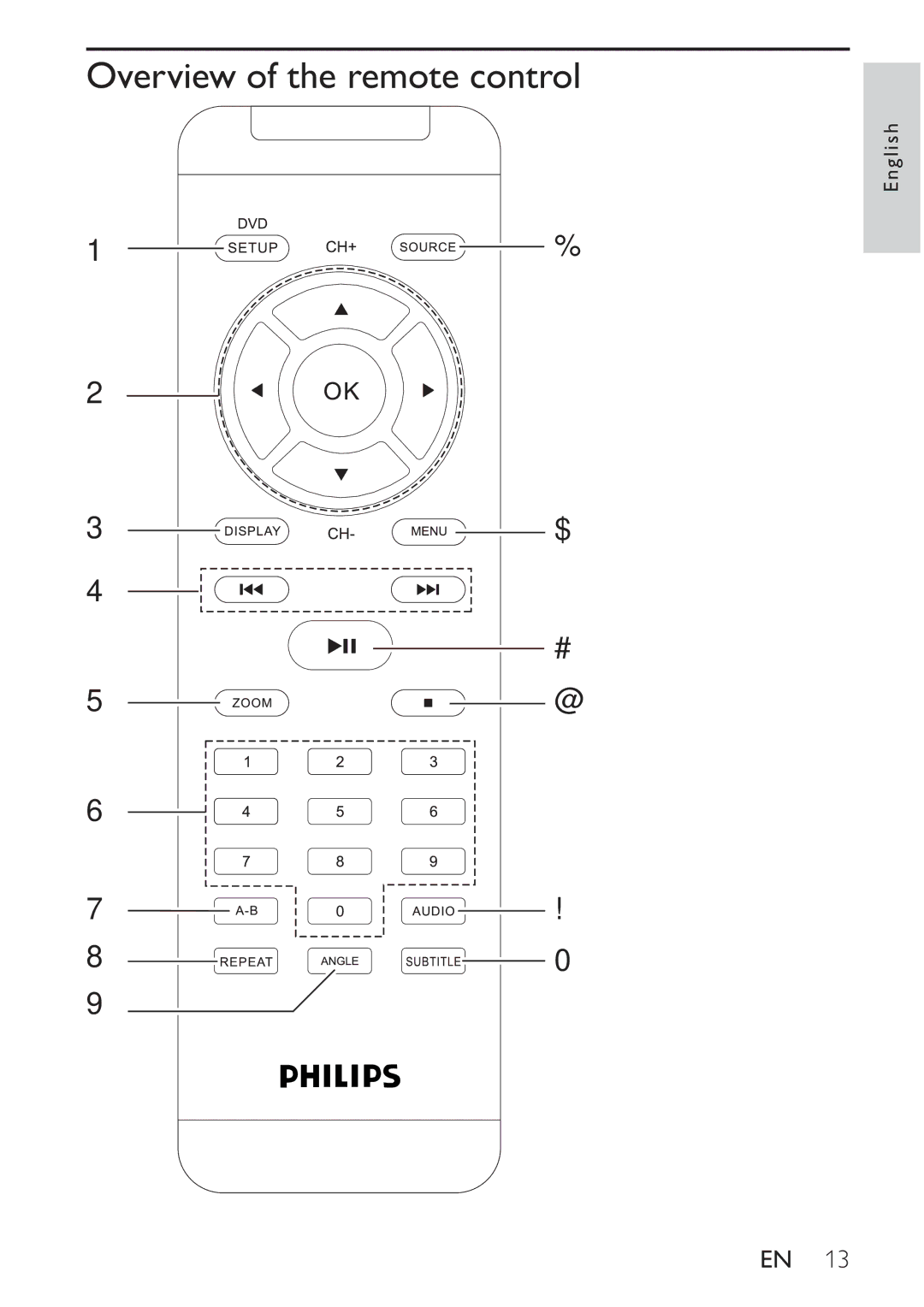 Philips PD7008/51 user manual Overview of the remote control 