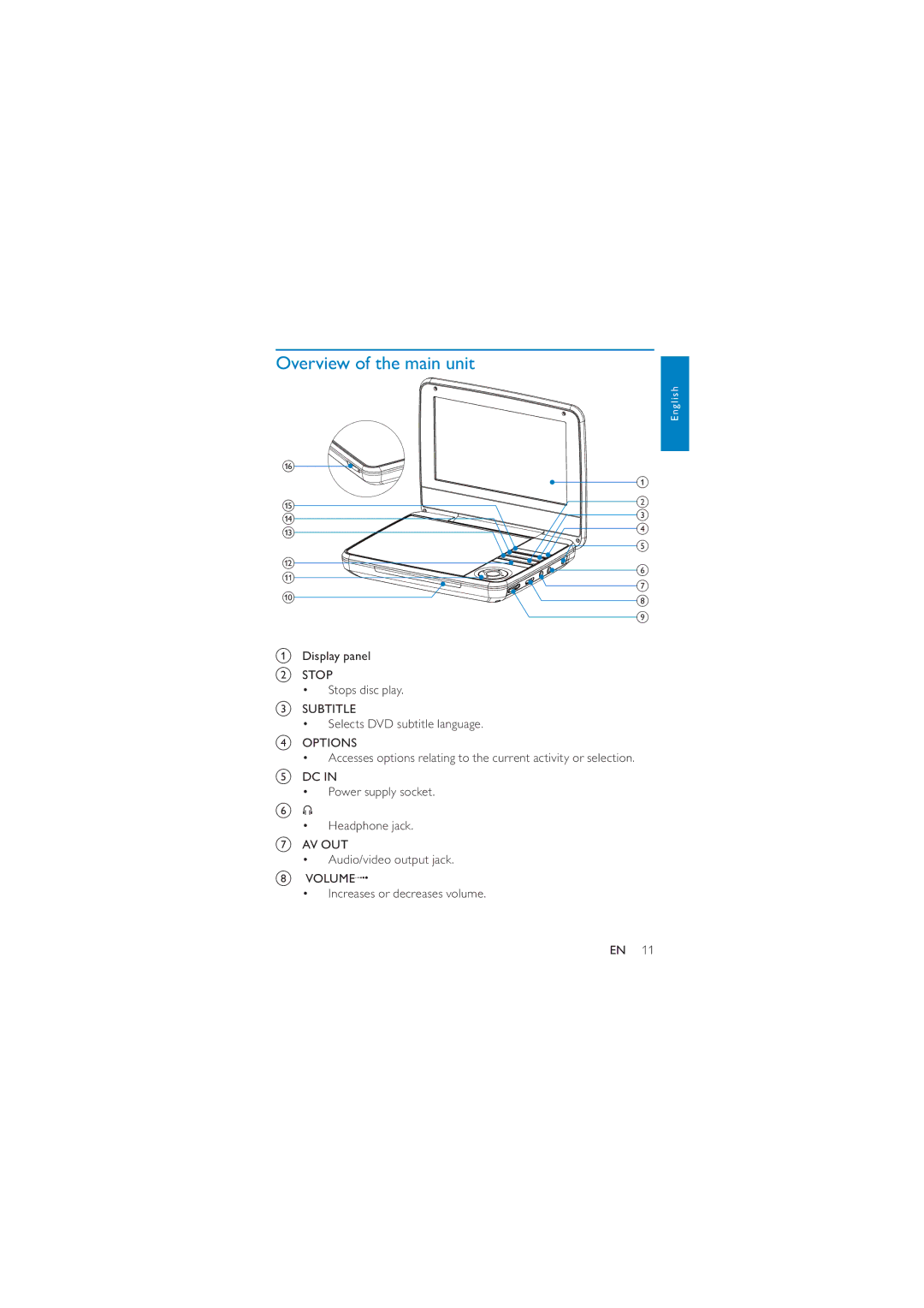 Philips PD7010/93 user manual Overview of the main unit 