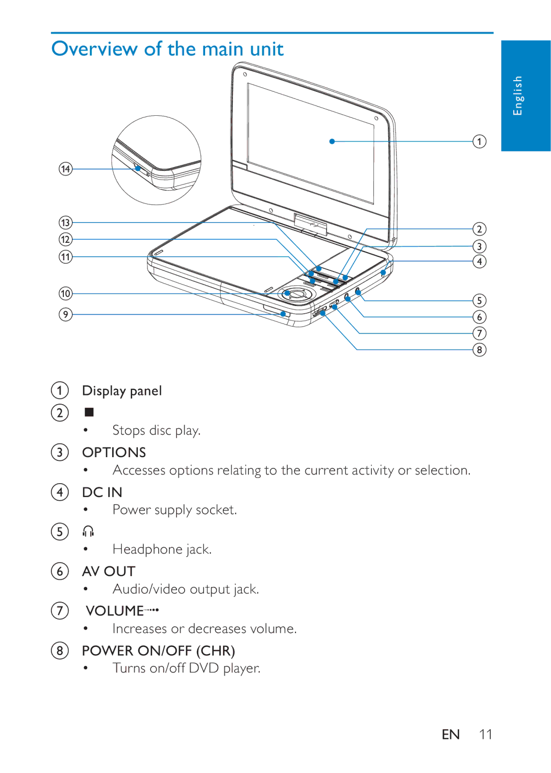 Philips PD7020/12 user manual Overview of the main unit 