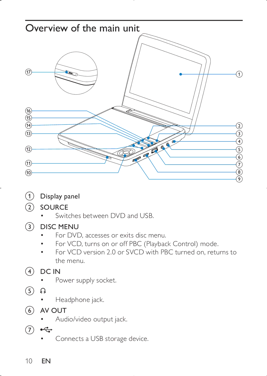 Philips PD7030 user manual Overview of the main unit 