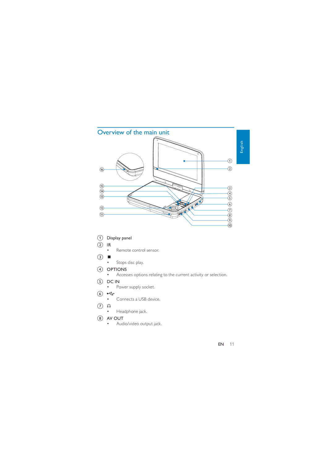 Philips PD7040/12 user manual Overview of the main unit 