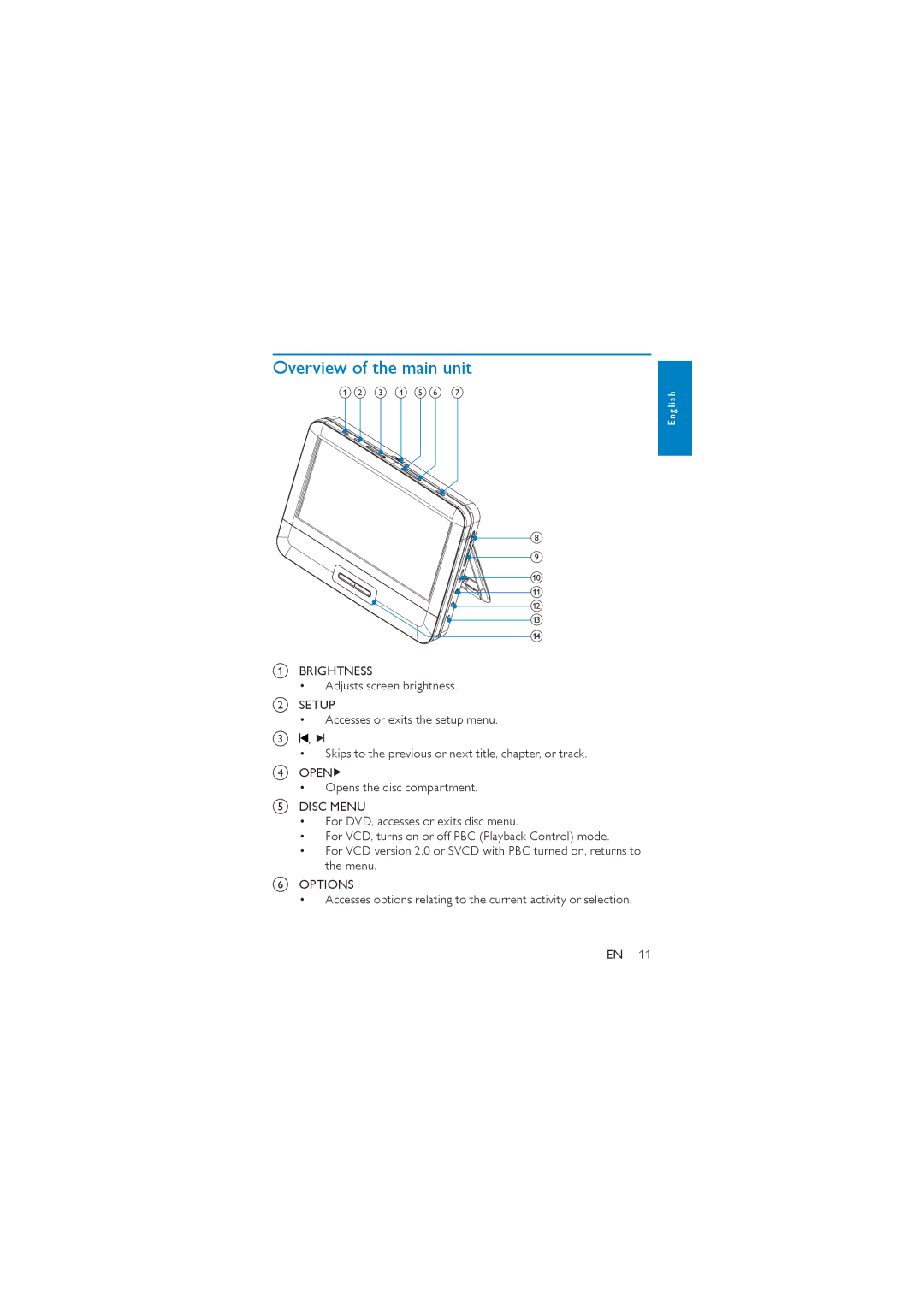 Philips PD7042/05 user manual Overview of the main unit 