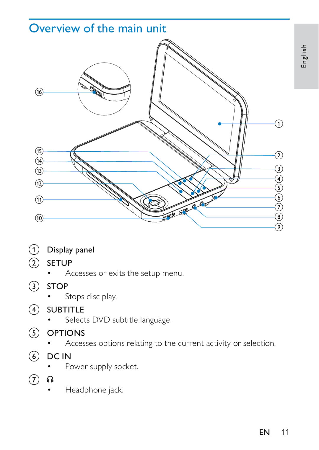 Philips PD709/05 user manual Overview of the main unit 