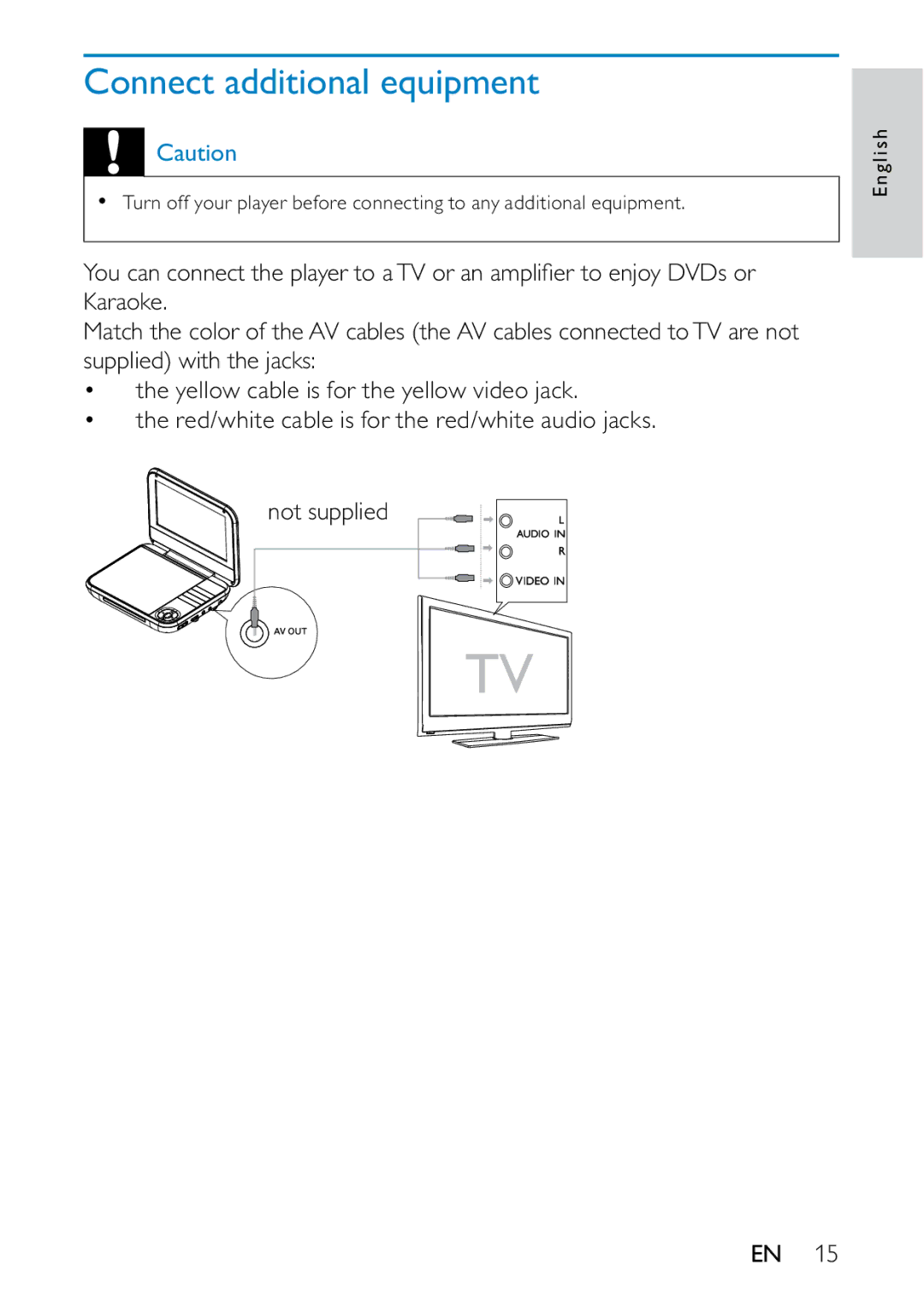 Philips PD709/05 user manual Connect additional equipment 