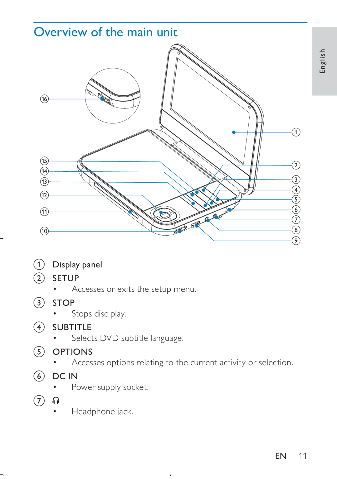 Philips PD709/12 user manual Overview of the main unit 