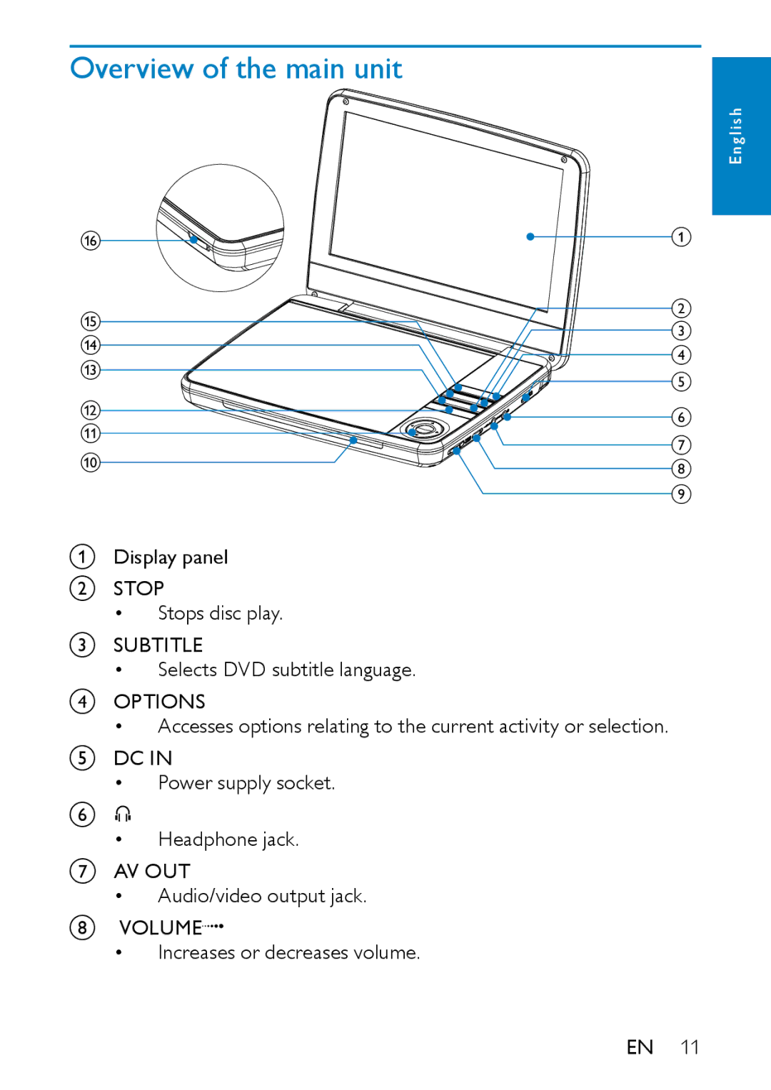 Philips PD9000/05 user manual Overview of the main unit 