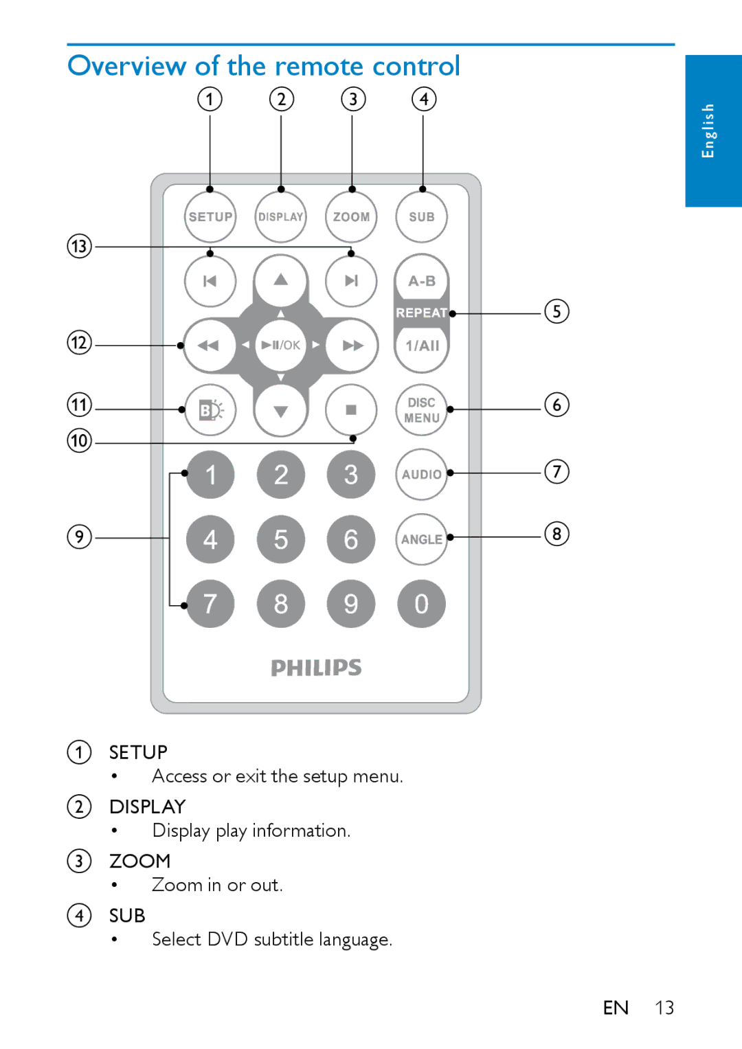 Philips PD9000/05 user manual Overview of the remote control, Display, Zoom, Sub 