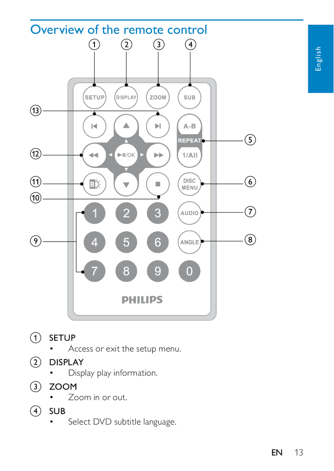 Philips PD9000/12 user manual Overview of the remote control 