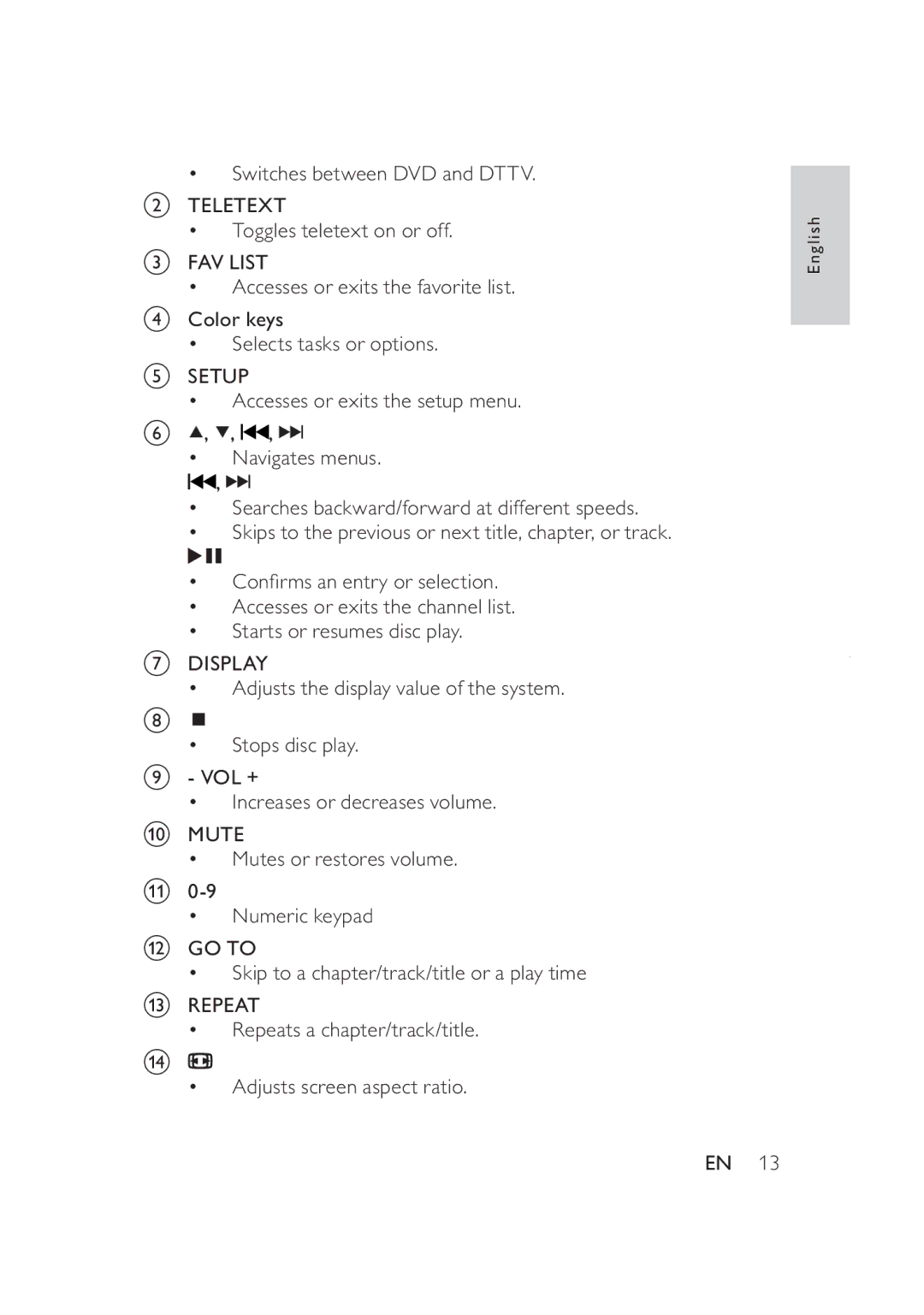 Philips PD9005/12 user manual English 