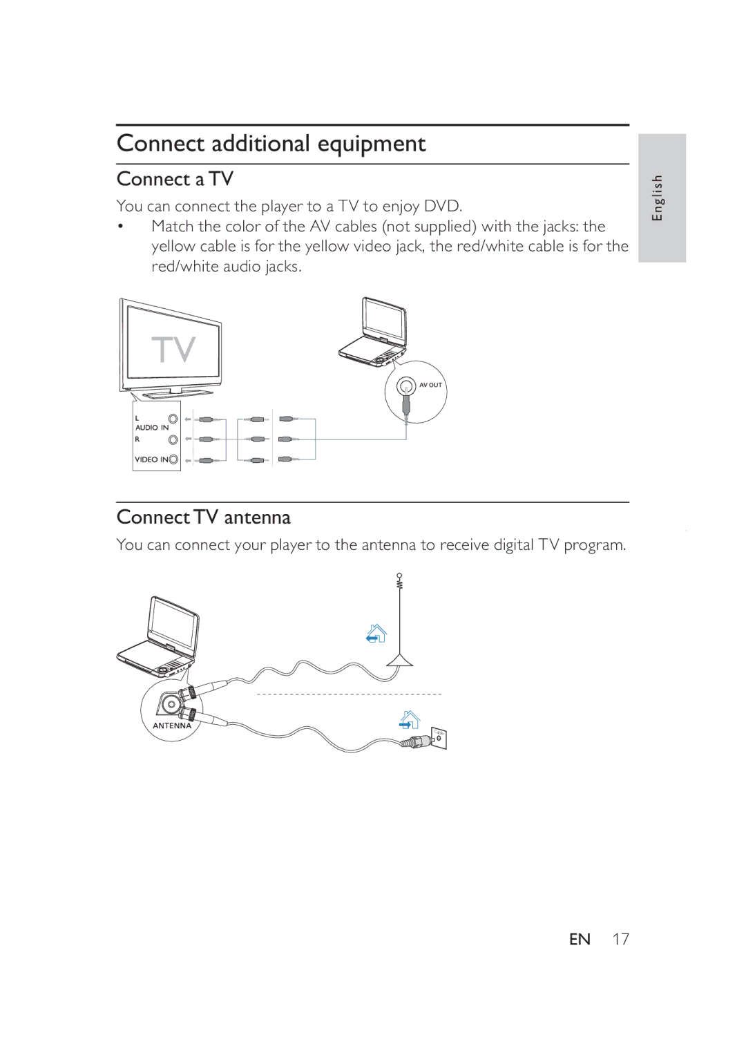 Philips PD9005/12 user manual Connect additional equipment, Connect aTV 