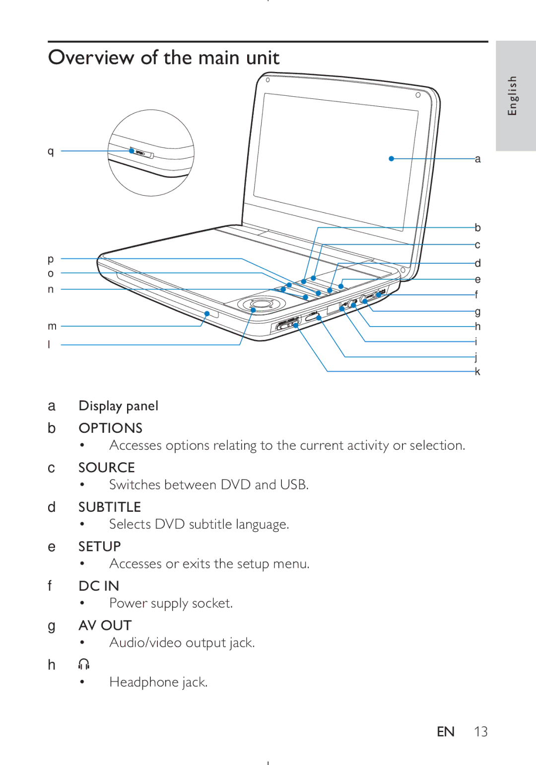 Philips PD9030 user manual Overview of the main unit 